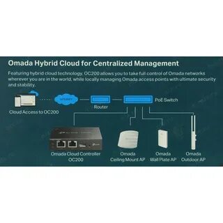 Контроллер omada oc200