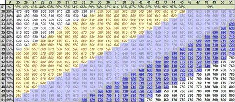 Расстояние между городами 780