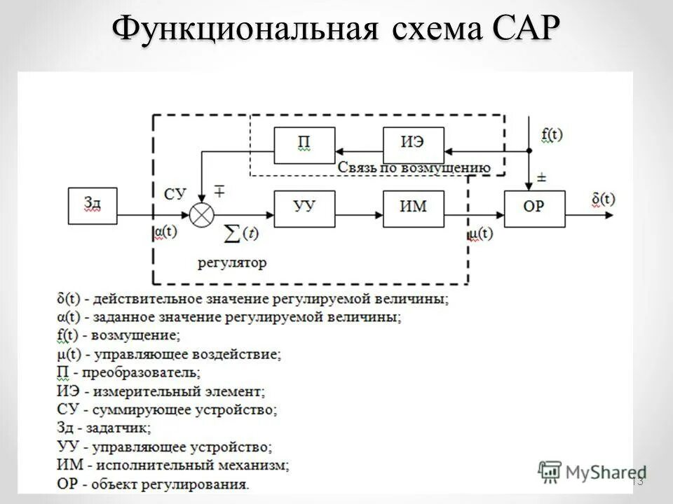 функциональная 13. линейный тип организационной структуры. функциональная 13. функциональная 13. функциональная система целенаправленного поведения.