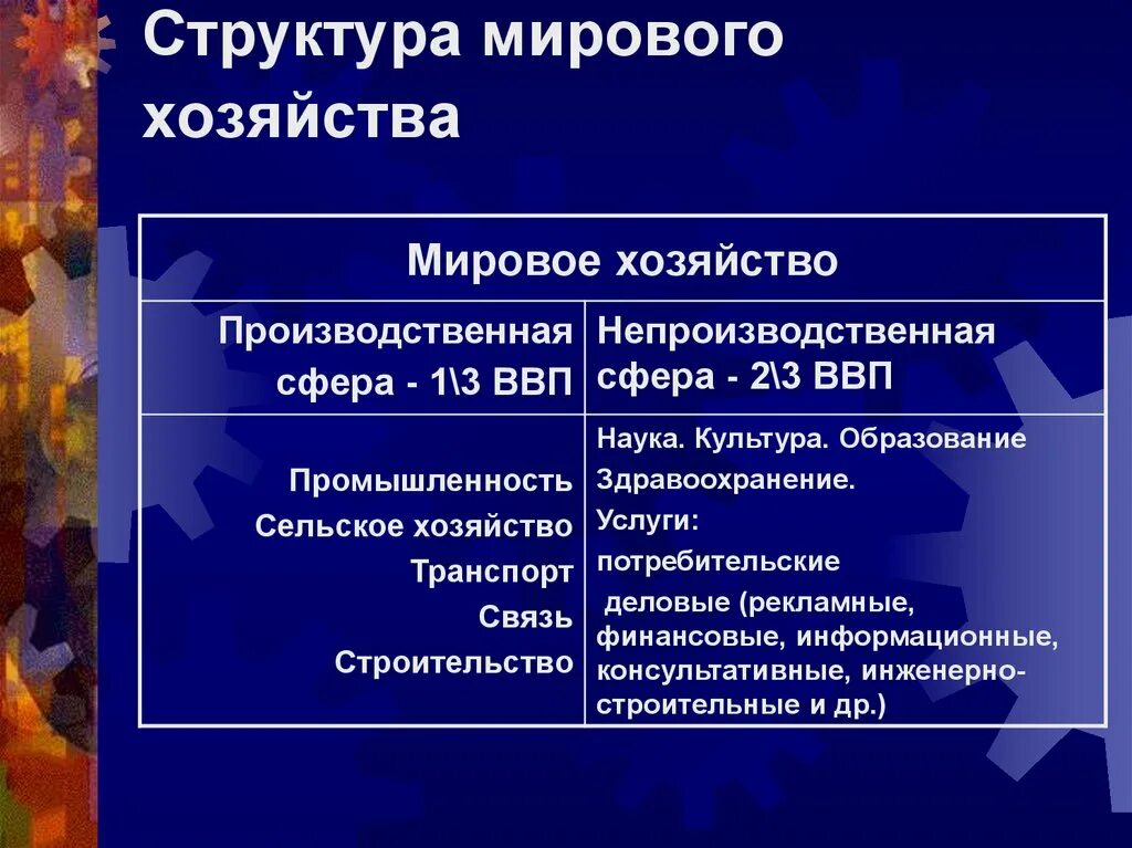 Мир на рубеже xvii-xviii вв 8 класс. Охарактеризуйте мир. Охарактеризуйте мир. Охарактеризуйте мир. Характеристика мирового хозяйства.