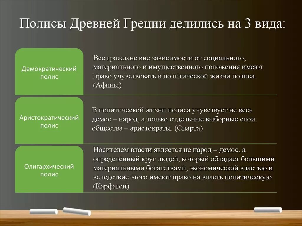 Древняя политическая организация. Типы древнегреческих полисов. Типы греческих полисов. Форма государства древней Греции. Форма правления в древней Греции.