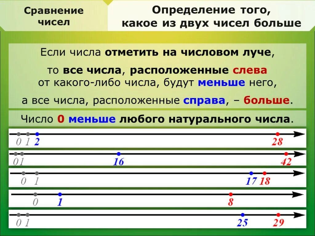 Определенном количестве либо за определенное. Определение сравнения двух чисел. Сравнение чисел это определение. Правила сравнения двух чисел. Правила сравнения натуральных чисел.