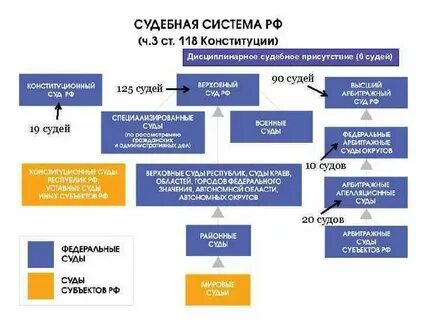 Система органов гражданской юрисдикции