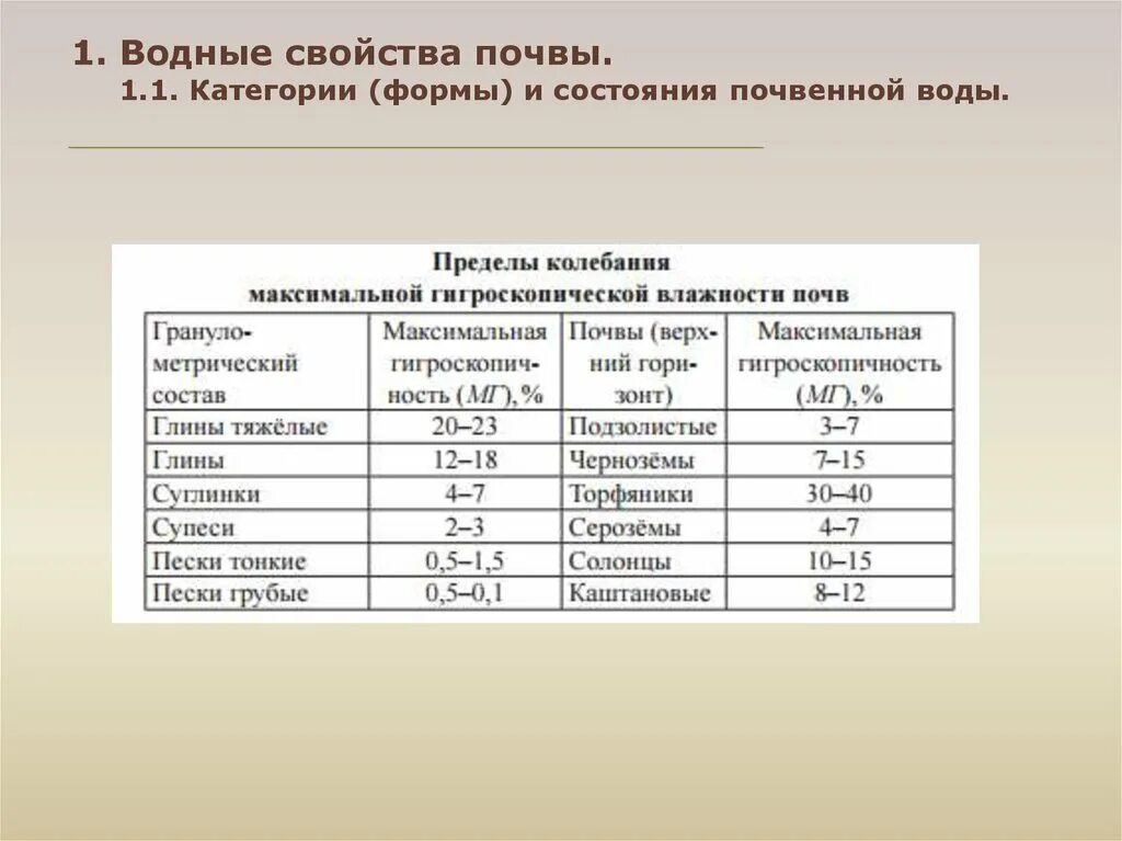 Содержание влаги в почве