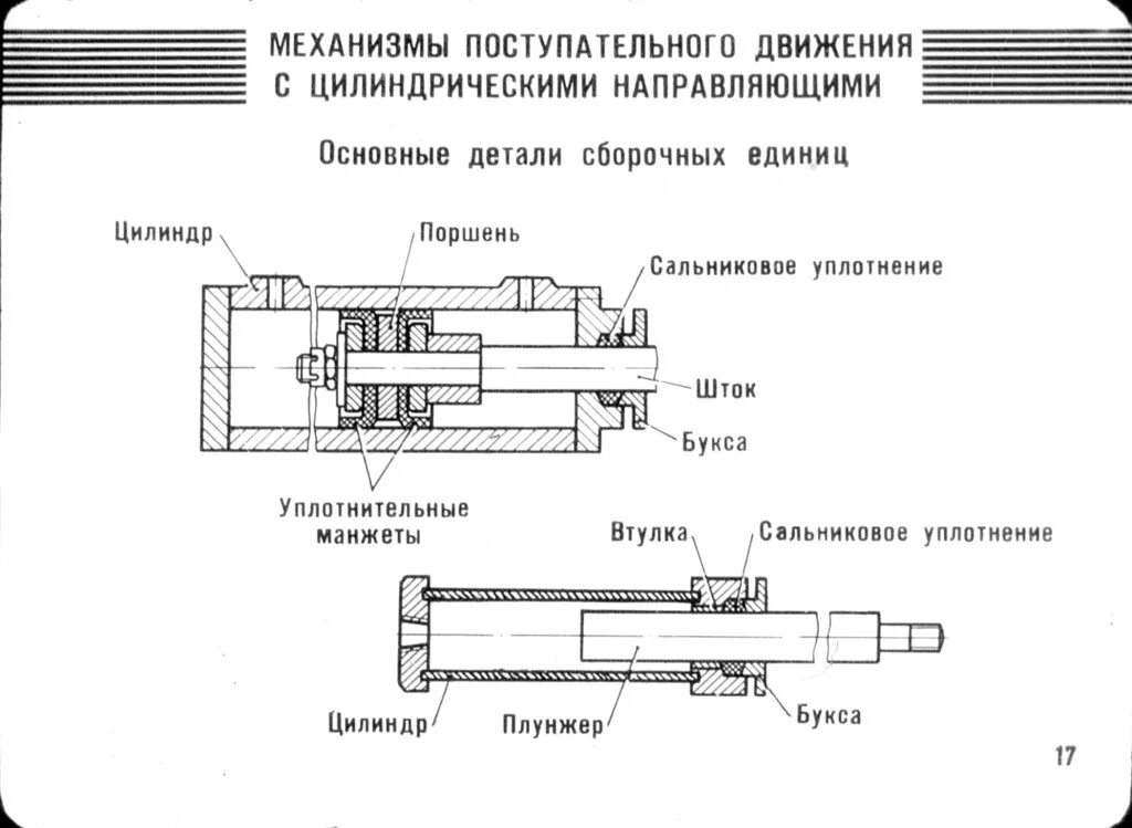 Фаллоимитатор с поступательными движениями. Механизм возвратно поступательного движения. Сборка механизмов вращательного и поступательного движения. Реечный механизм поступательного движения. Тросовые механизмы поступательного движения.