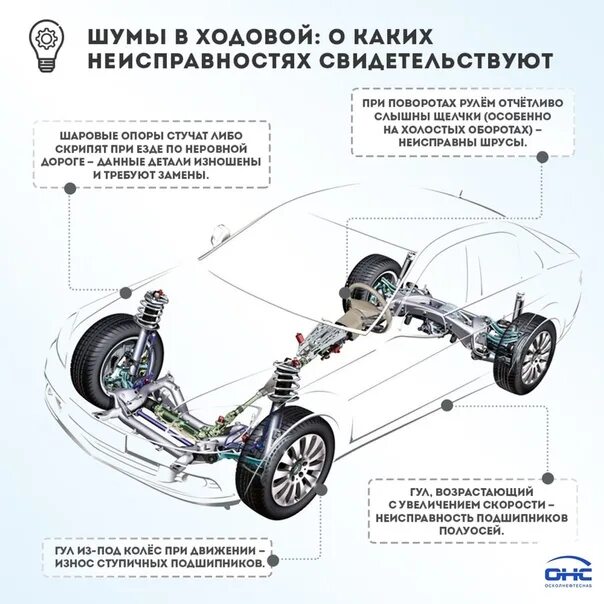 Неисправности подвески автомобиля. Основные неисправности ходовой части. Неисправности ходовой части автомобиля. Таблица неисправностей ходовой части автомобиля. Неисправности подвески авто.