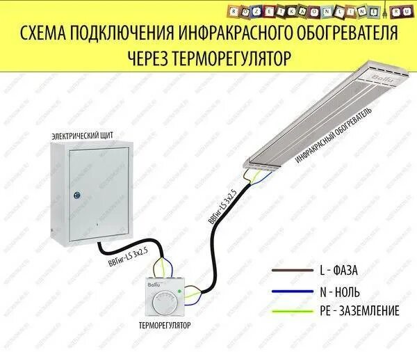 Правильное подключение ИК-плёнки Статья ProMart.by