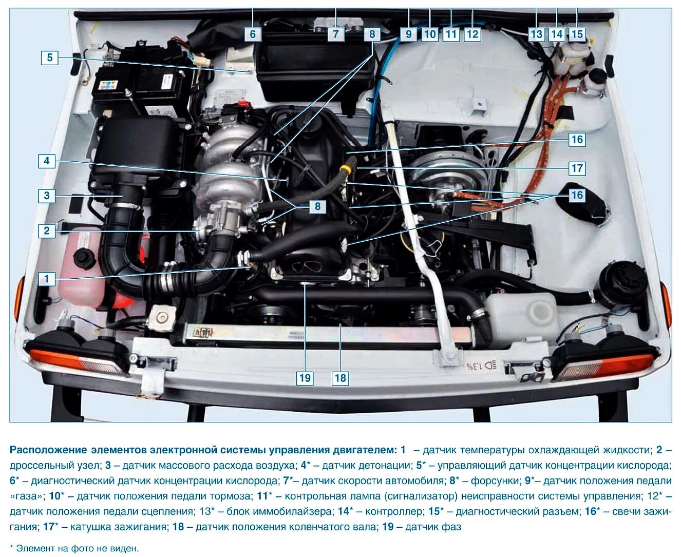 Где находятся форсунки в двигателе Как снять форсунки Mitsubishi Lancer 9 Mitsubishi Lancer IX, 1,6 л, 2005 года