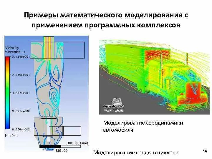 Математическое моделирование систем и процессов. Математическое моделирование примеры. моделирование гидродинамических процессов. моделирование аэродинамических процессов. математическое моделирование процессов.
