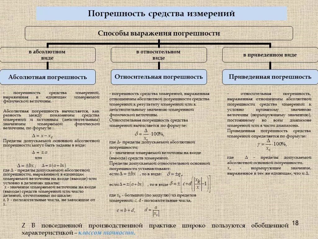 Выражение результата измерений. Погрешности средств измерений. Виды погрешностей измерений относительной. Метрология методы прогрешной измерения. Виды погрешностей измерения формула расчета.