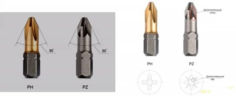 Набор отверток ph1, ph2, pz1, pz2, шлицевые. Набор бит ph1 ph2 зубр. Ph2 pz2 отвертка. Witte pz2. Бита для шуруповерта graff pz2x50, с магнитной насадкой.