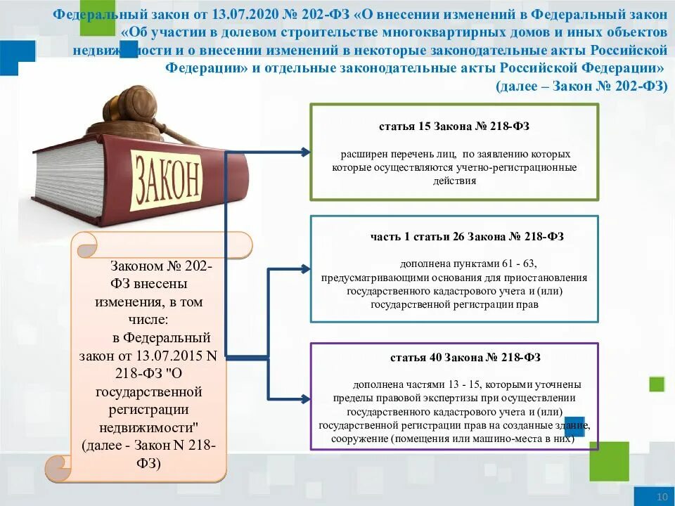 Федеральный закон. Изменения в ФЗ. Изменения в законодательстве. 518 ФЗ.