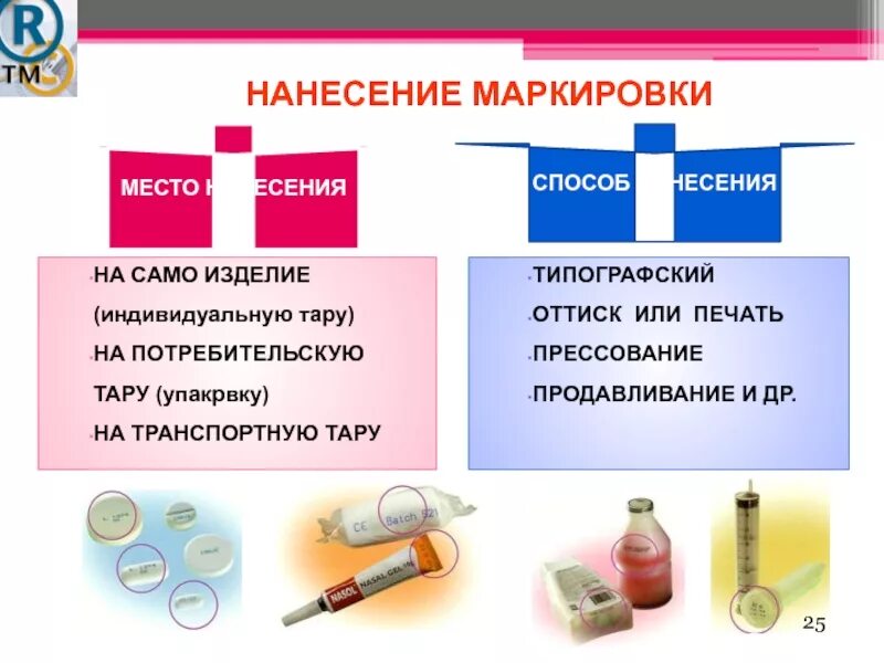 Маркировка фармацевтических товаров. Способы маркировки продукции. Способы нанесения маркировки на товары аптечного ассортимента. Методы нанесения маркировки лекарственных средств.