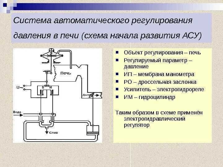 Система автоматического управления и регулирования. Схема автоматической системы регулирования давления. принципиальная электрическая схема регулирования давления. сард система автоматического регулирования давления. система автоматического регулирования схема автоматизации.