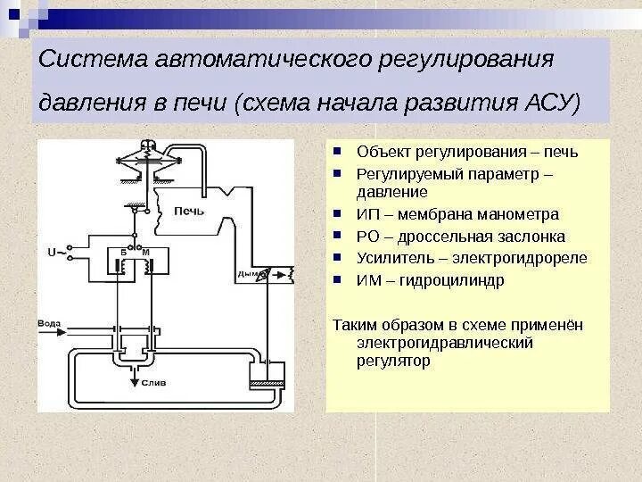 Схема автоматической системы регулирования давления. Блок-схемы автоматических регуляторов. Сар система автоматического регулирования. Сард система автоматического регулирования давления.