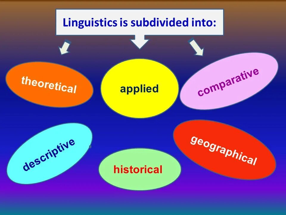 Applied names. Linguistic Typology. Linguistics is. Comparative Analysis of Linguistics. Parts of Linguistics.