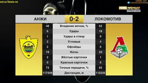 Локомотив футбольный клуб москва таблица