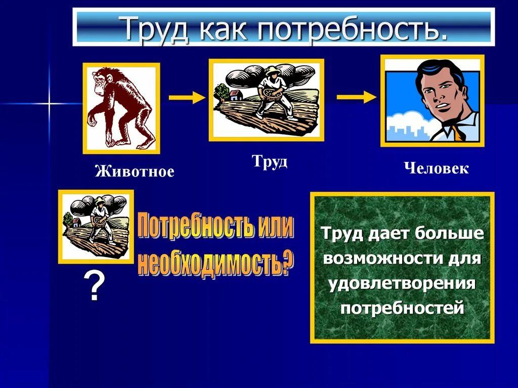 Творческий труд какая потребность. Потребности человека. Потребности человека по обществознанию. Потребности и способности человека Обществознание 6 класс. Потребность это в обществознании.