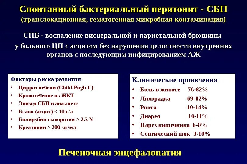 Кровотечение пищевода мкб. Спонтанный бактериальный перитонит при циррозе. Спонтанный бактериальный асцит перитонита. Спонтанный бактериальный перитонит при циррозе печени. Профилактика спонтанного бактериального перитонита.