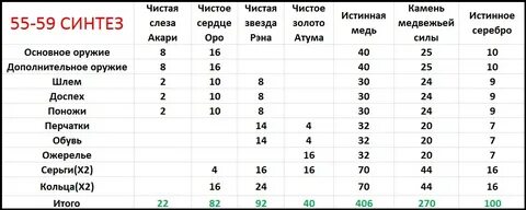 Истинно чист