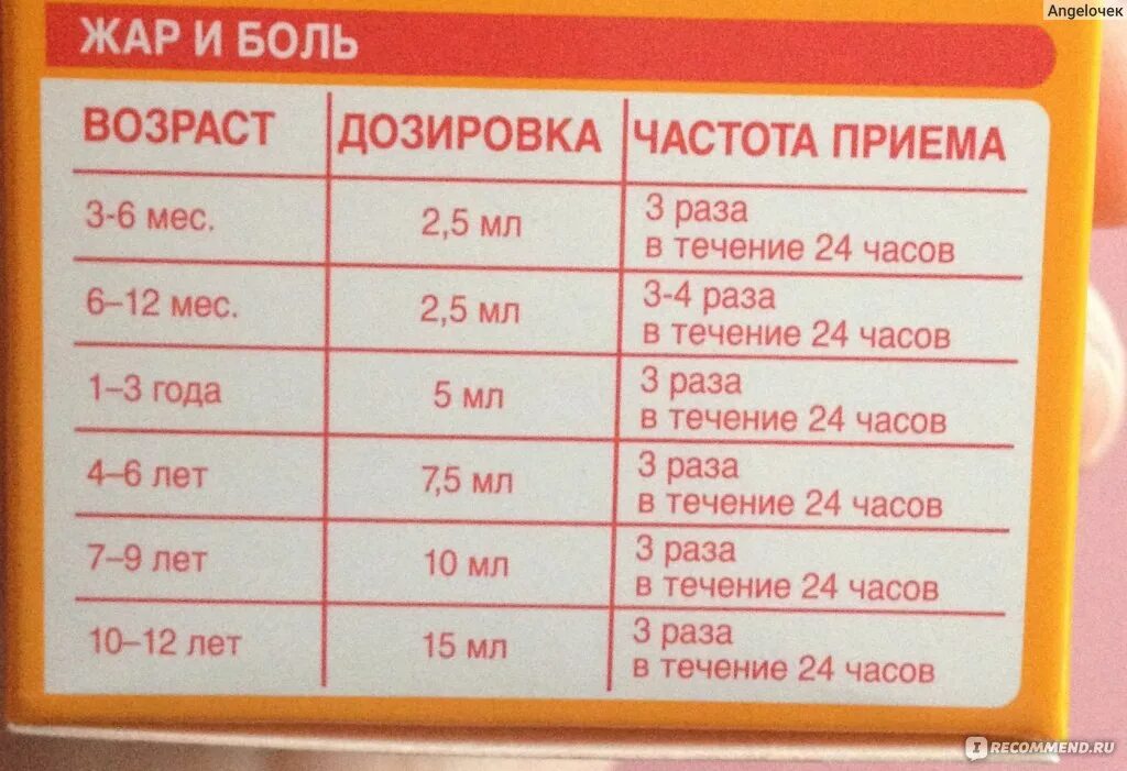 Как часто можно принимать нурофен. Нурофен дозировка детям по весу калькулятор детский. Нурофен детский сироп дозировка по весу калькулятор детям. Нурофен дозировка для детей сироп по весу. Нурофен детский сироп дозировка по весу.