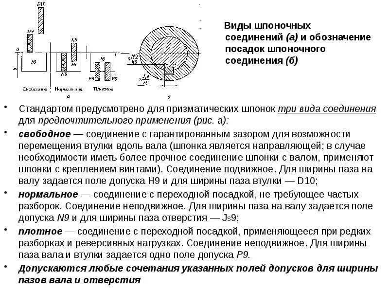 Допуски шпоночных соединений. Допуски посадки и контроль шпоночных соединений. Обозначение посадок шлицевых и шпоночных соединений на чертеже. Допуски формы шлицевых соединений. Допуски шлицевых прямобочных соединений.