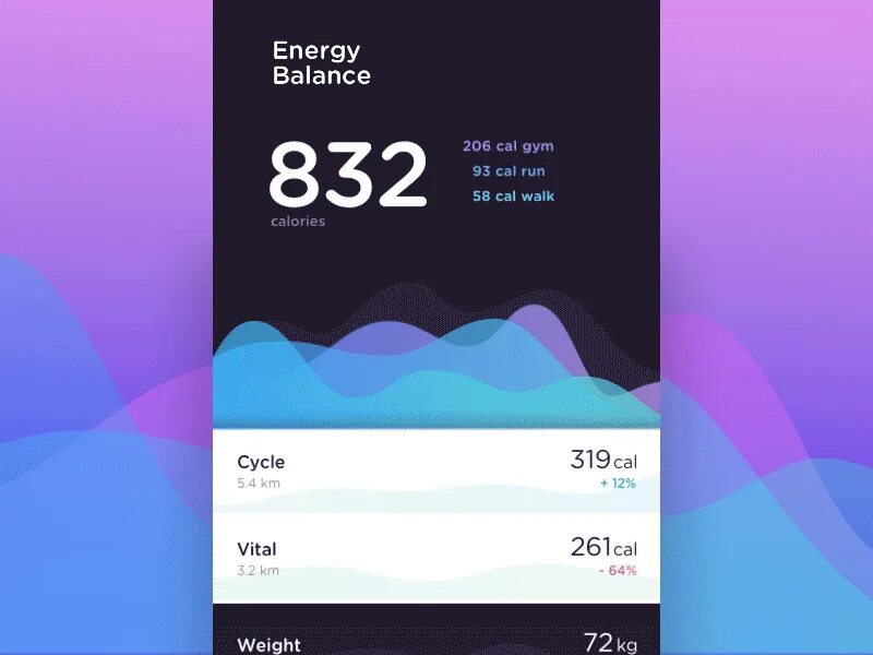 Баланс в дизайне. Баланс в дизайне дизайн. Energy Balance. Up Balance приложение. Баланс пей сайт