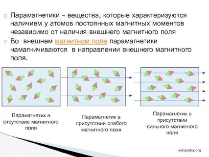 Парамагнетики это