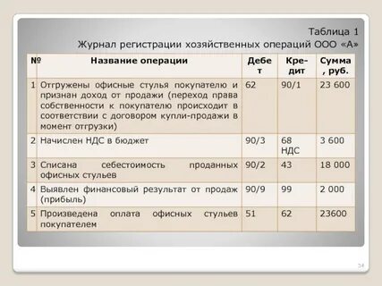 Журнал финансовых операций