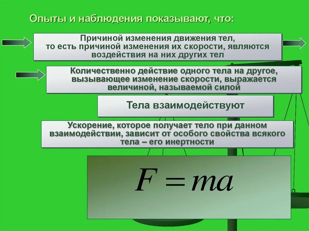 Что является причиной изменения скорости. Причины изменения скорости примеры. Что является причиной изменения скорости движения тела. Сила причина изменения скорости. Что является изменением скорости