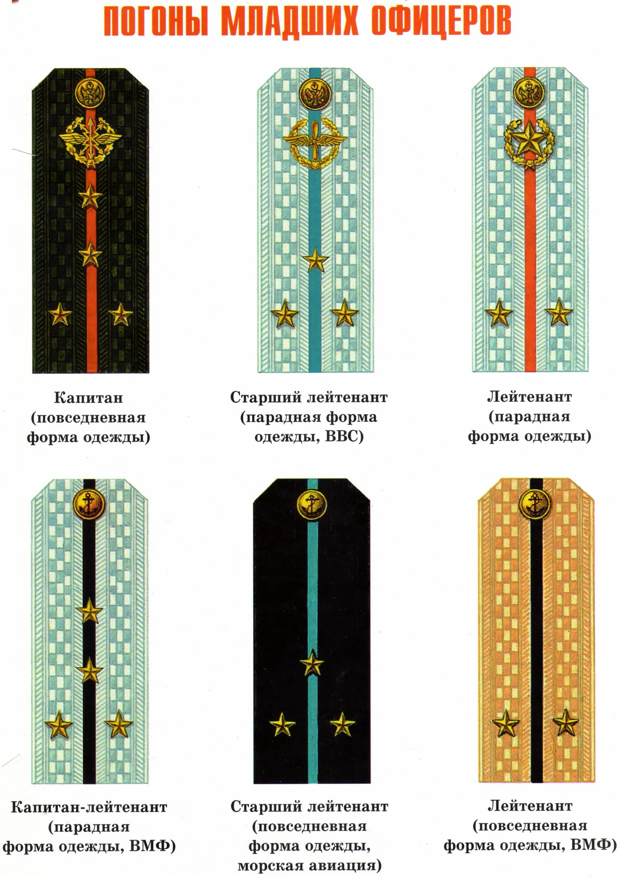 Лейтенант звездочки на погонах. Погоны младших офицеров вс РФ. Погоны старшего лейтенанта армии России. Погоны старших офицеров в армии России. Погоны младший лейтенант Российской армии.