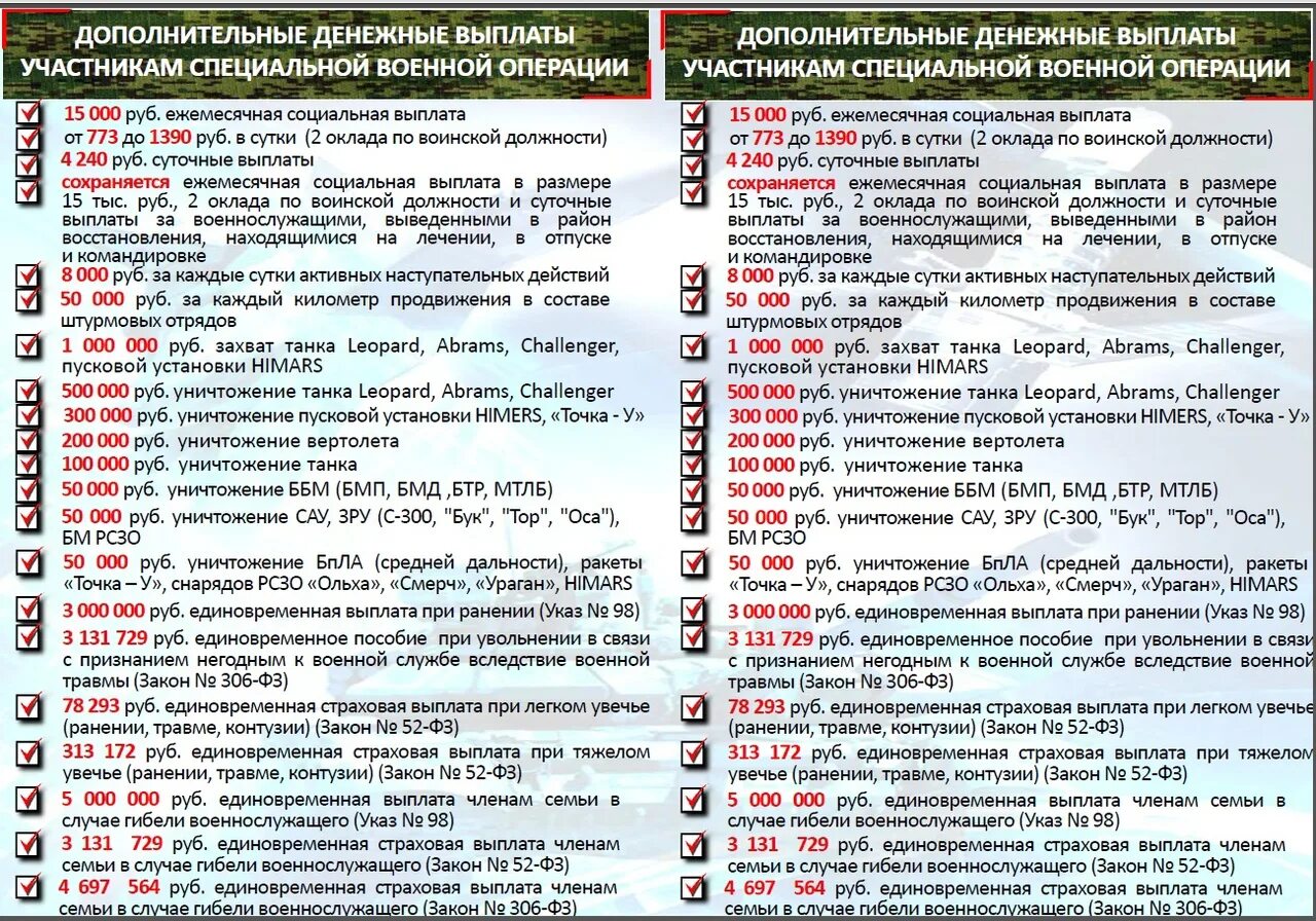 Служба по контракту 2025 год выплаты. Выплаты военнослужащим участникам спецоперации. социальный справочник участника специальной военной операции.