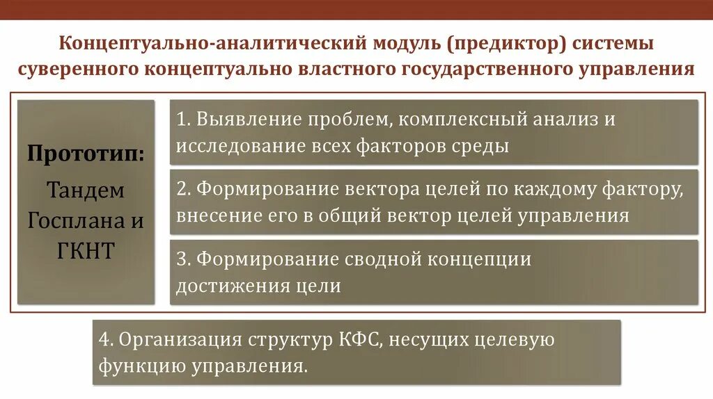 Формирование суверенного образования