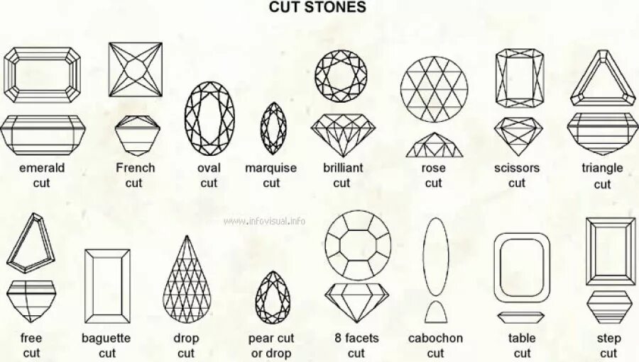 Бриолет огранка чертеж. Фасетная огранка камня. Таблица огранок камней. Огранка бриолет квадрат.