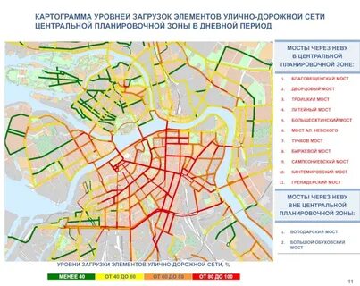 Вид использования улично дорожная сеть