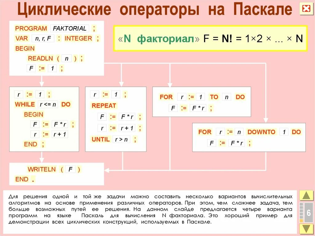 Основные операторы pascal. Операторы паскаль. операторы языка паскаль. циклические операторы. таблица операторов паскаль.