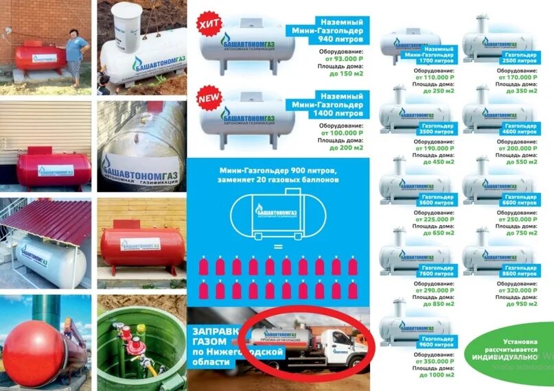 Сколько газа в газгольдере. Башавтономгаз газгольдеры. Башавтономгаз мобильная заправка. Компанию башавтономгаз. Газгольдер состав.