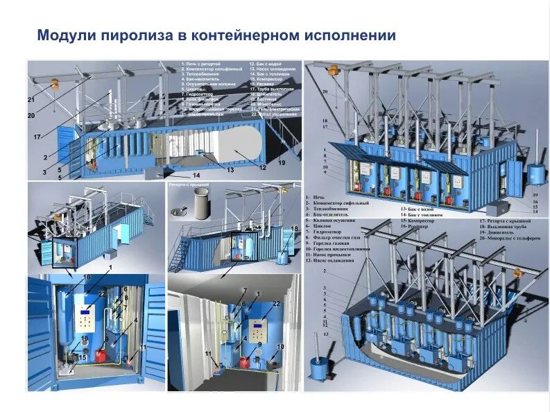 Модуль печь пиролиза фортан чертежи Оборудование для утилизации медицинских отходов ФОРТАН TT GROUP ltd