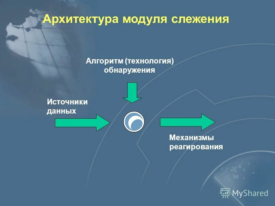 Система нападения. Система обнаружения сетевых атак. Систем обнаружения презентация. Архитектура систем обнаружения атак. Презентация на тему системы обнаружения вторжений.