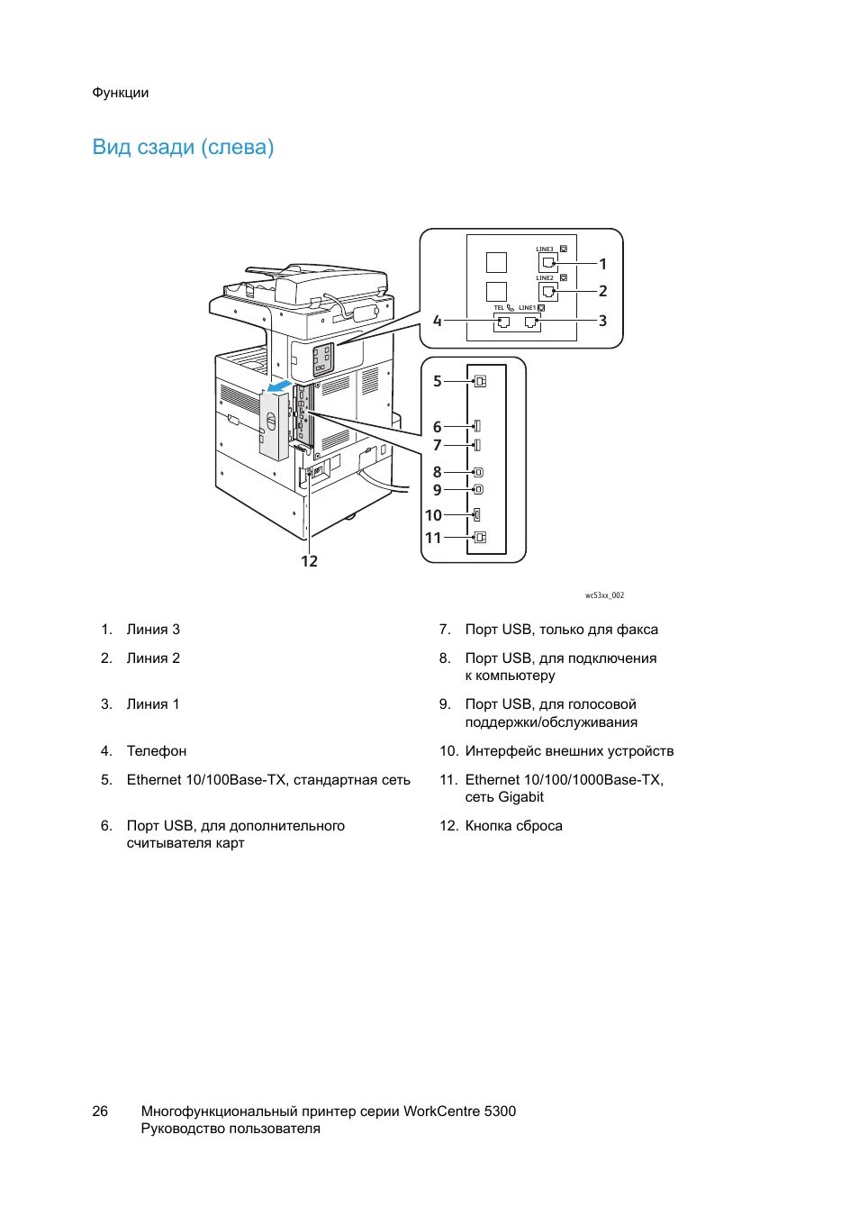 Как подключить xerox workcentre. 5325 xerox порт usb. xerox 5325 мануал. xerox 5325 деталировка. многофункциональное устройство xerox workcentre 5325.