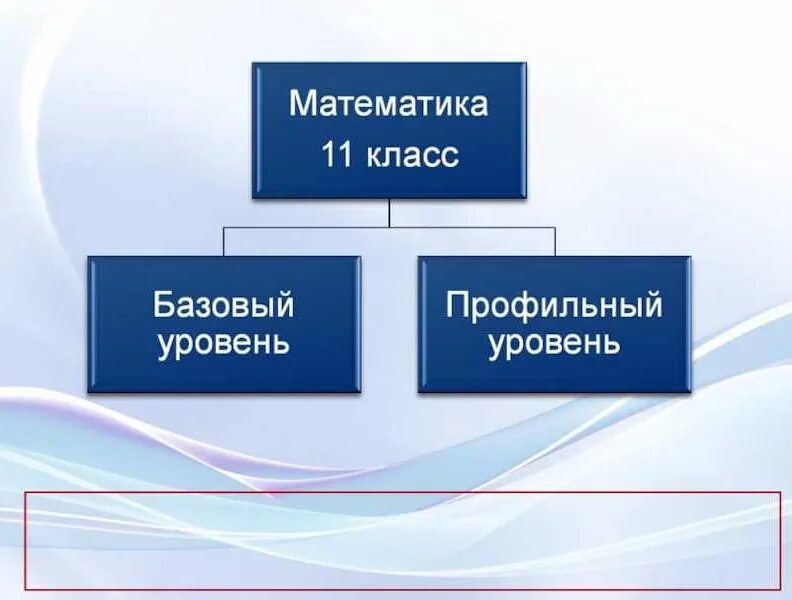 Базовый и профильный уровень. Базовая и профильная математика. Разница базовой и профильной математики. Профильный и базовый уровень отличия математика. Базовый и т д