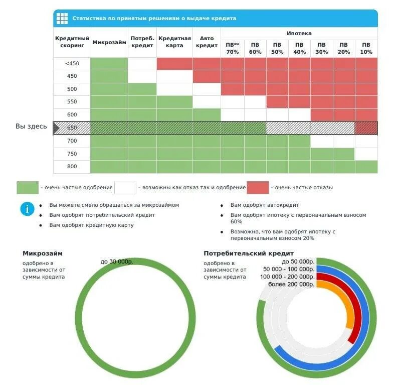 Как повысить кредитный рейтинг быстро. Кредитный рейтинг. Какой кредитный рейтинг. Какой должен быть кредитный рейтинг. Узнать свой кредитный рейтинг.