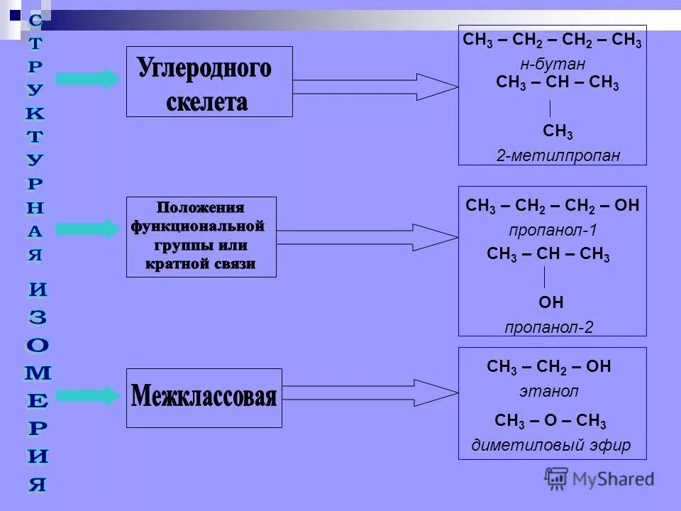 Ch3ch2cl бутан