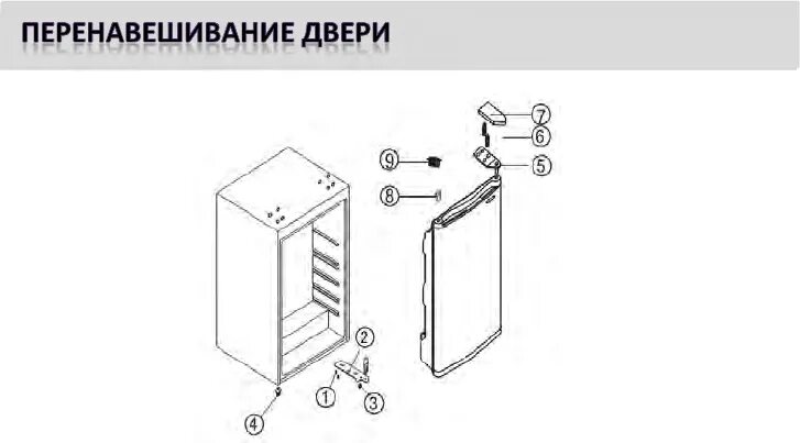 Холодильник pozis дверь. Холодильник Pozis перевесить дверь. Морозильник Позис Свияга 106-2 схема. Регулировка двери морозильной камеры Позис. Холодильник Свияга перевесить дверь.