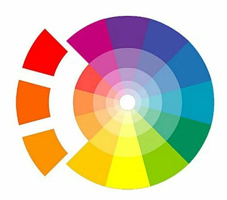 Кон цвет. Цветоведение без фона. Активность цветов. Цветовой круг Манселла для парикмахеров. Колоранты coloris.