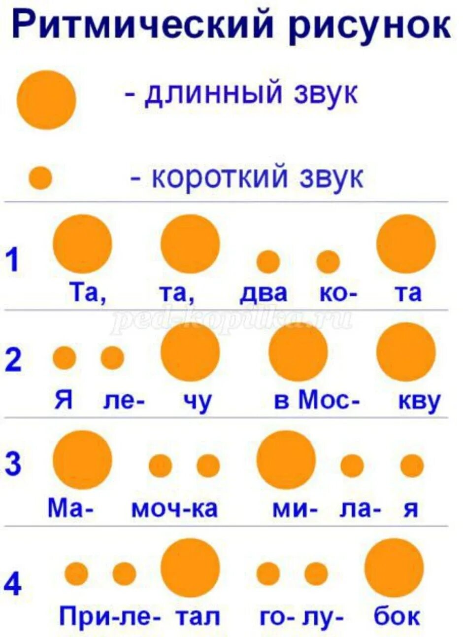 Ритмы задания