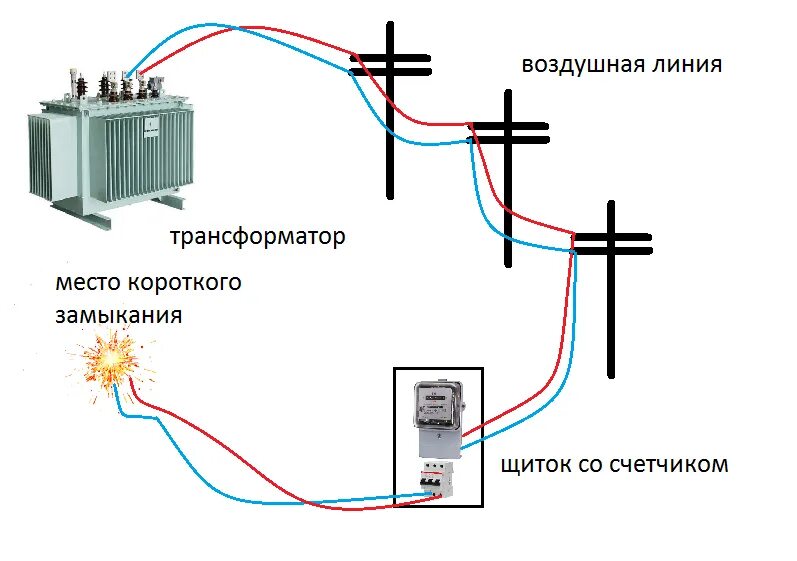 Схема короткого замыкания электрической цепи. Короткое замыкание схема цепи. Короткое замыкание физика схема. Защита тока короткого замыкания.