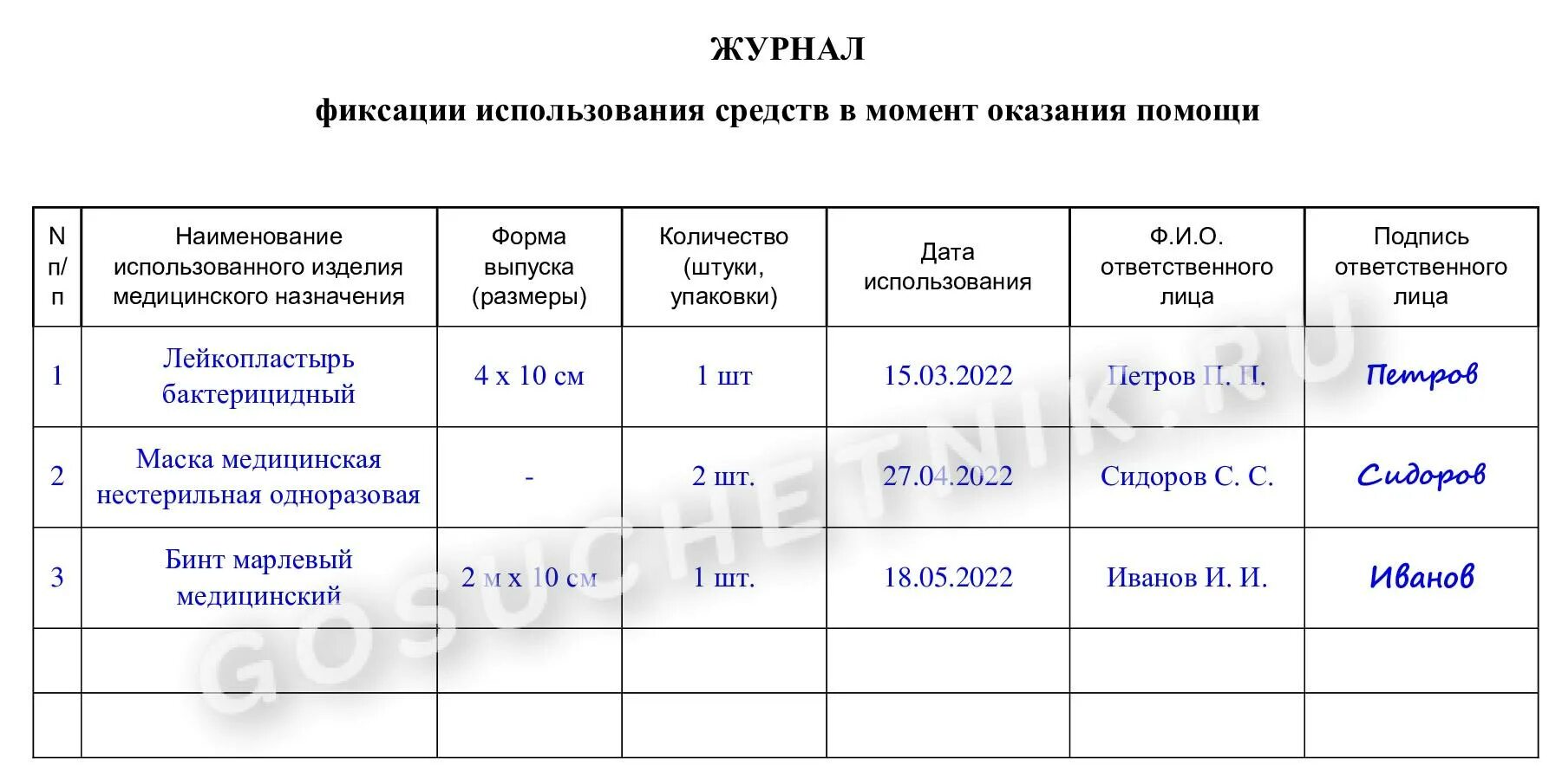 Журнал выдачи медикаментов из аптечки образец. Журнал регистрации аптечек первой помощи. Журнал учета медицинских изделий. Журнал регистрации использования средств медицинского назначения. Журнал аптечек