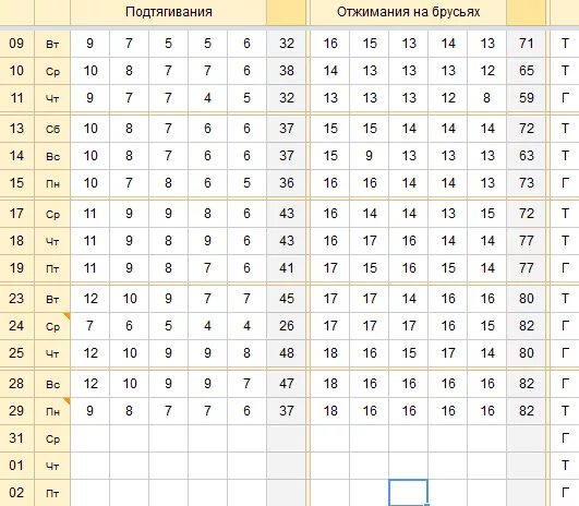 Таблица отжиманий на брусьях. Программа тренировок на брусьях таблица. Отжимания на брусьях схема тренировок. Брусья таблица подходов. Подтягивания отжимания брусья