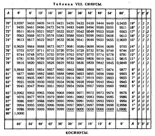 Значение косинусов и синусов таблица в градусах. Значения синусов и косинусов таблица Брадиса. Таблица Брадиса синус 90 градусов. Косинус 54 таблица Брадиса. Синус 6 5 градусов равен